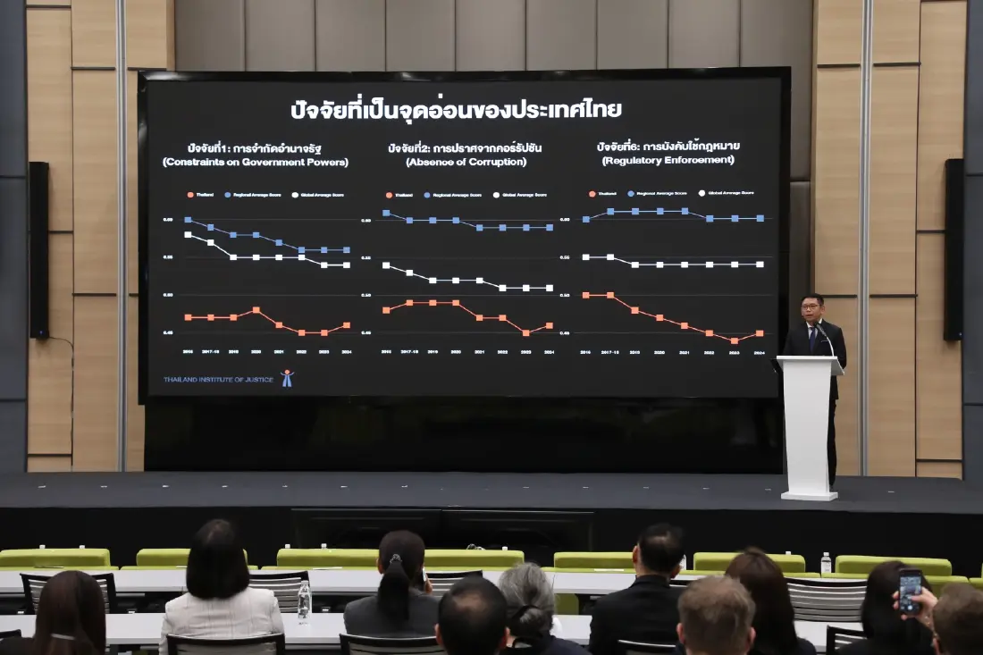 หลักนิติธรรม ต้นทุนแห่งความเชื่อมั่น วาระชาติปฏิรูปสู่สนามโลก