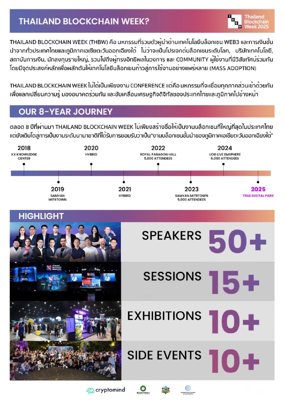 Thailand Blockchain Week 2025 มหกรรมงานบล็อกเชนและการเงินแห่งโลกอนาคต