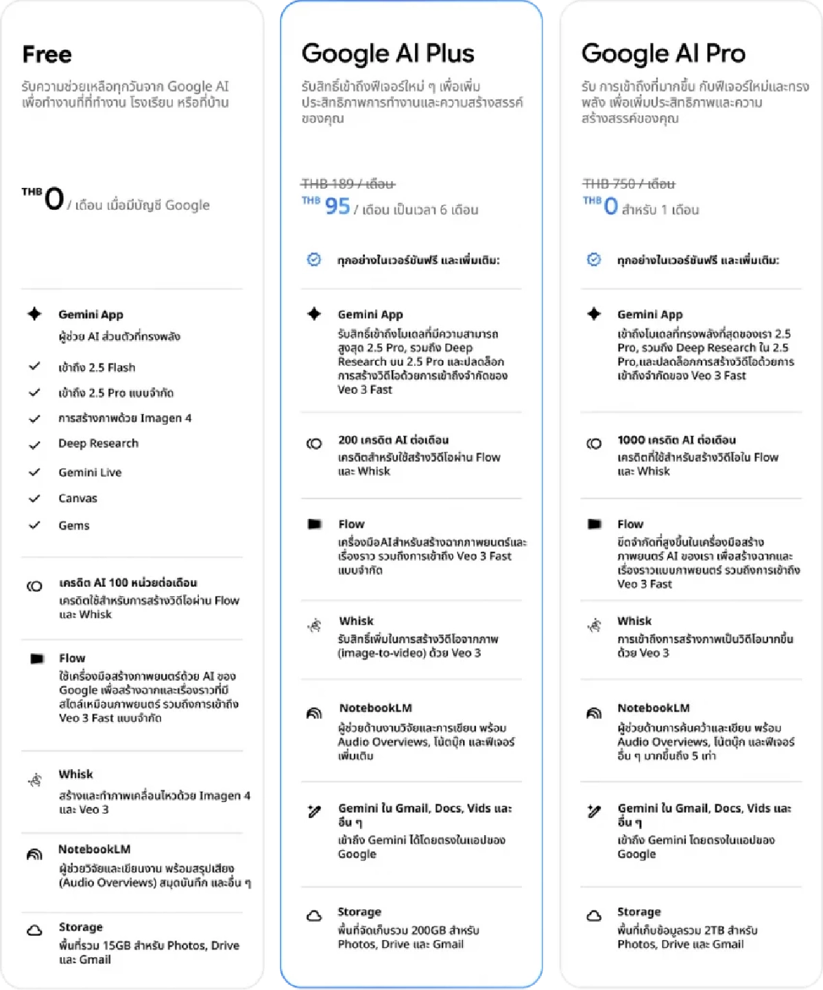 ราคา Google AI Plus ในไทย