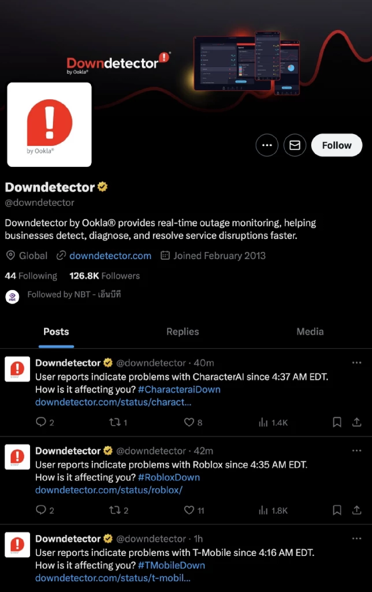 CREDIT : Downdetector