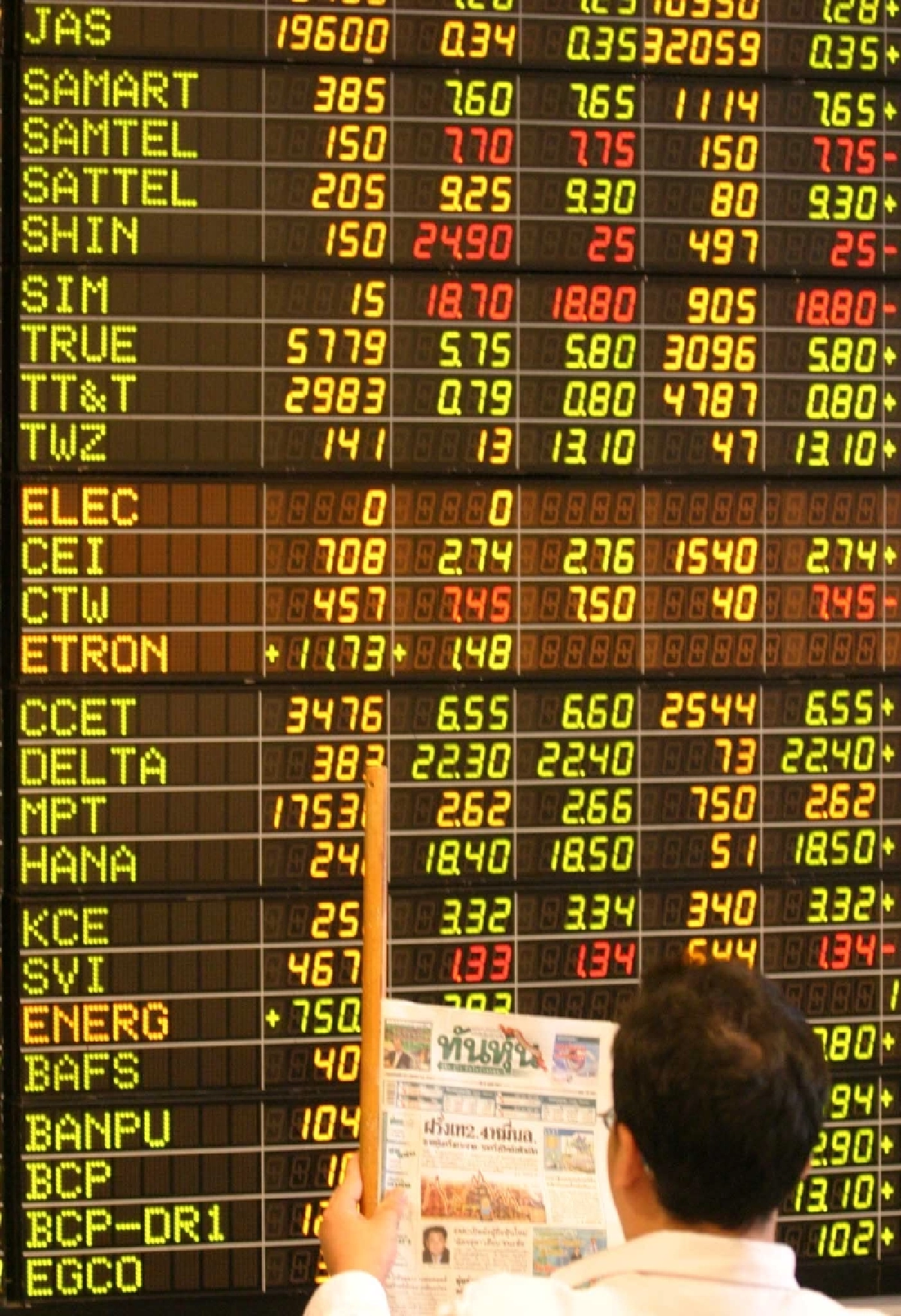 ทำไมตลาดหุ้นไทยถูกเรียกว่า "ปู่ SET" และทำไมถึงยัง "ไม่ไปไหน" สักที Credit ภาพ NATION PHOTO