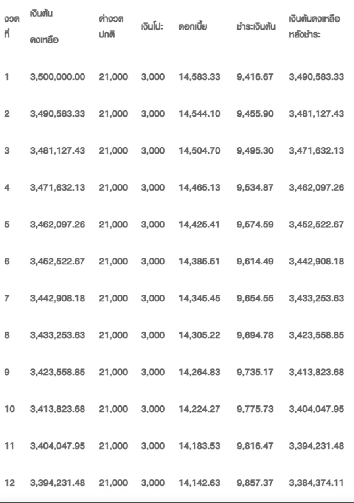 วิธีผ่อนบ้านให้หมดเร็ว ผ่อนเกิน-โปะต้น แบบไหนคุ้มกว่า เหมาะกับใคร