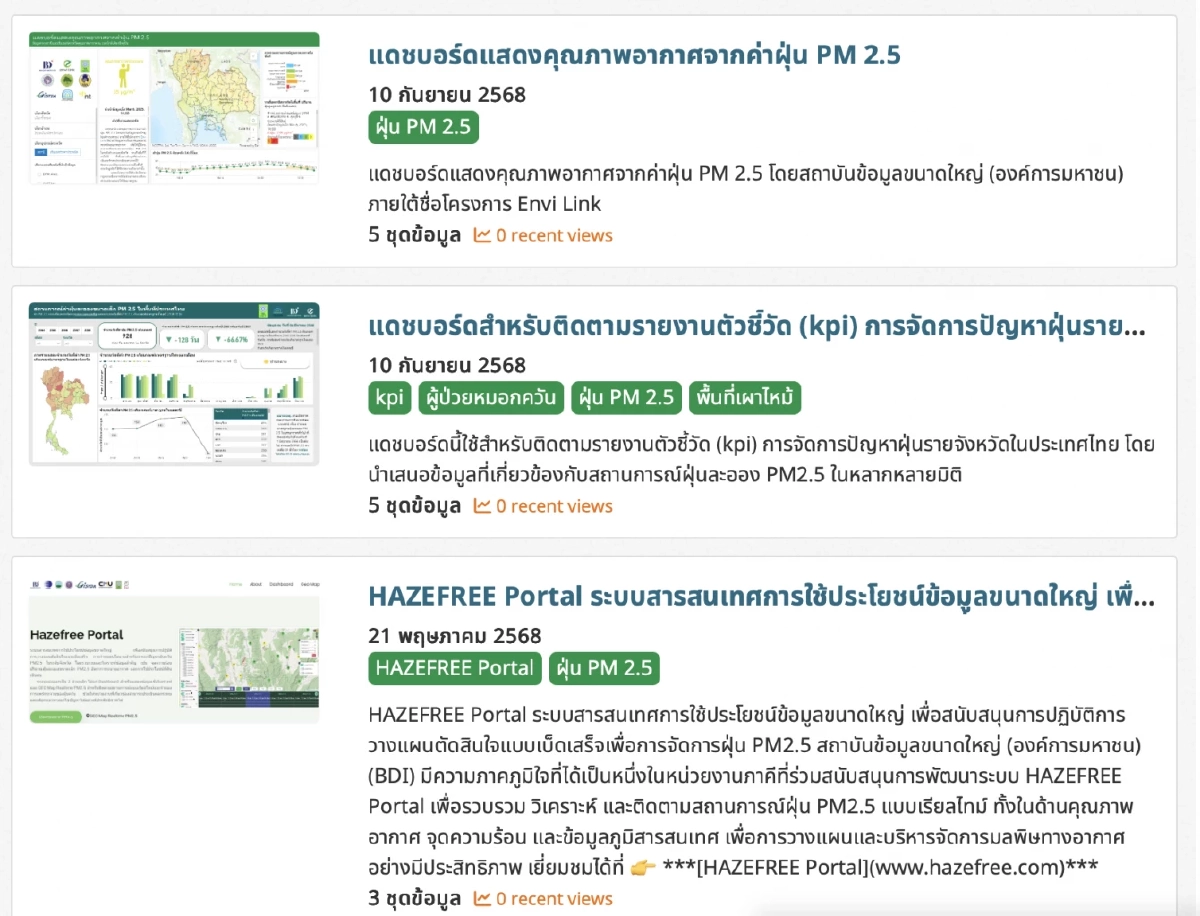 มารู้จัก Envi Link แพลตฟอร์มที่จะมาจัดการฝุ่น PM 2.5 ด้วย Big Data