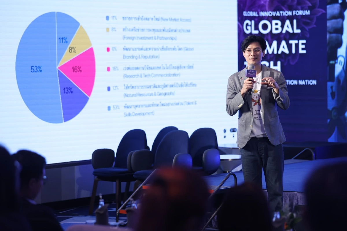 NIA จัดงาน Global Innovation Forum 2025 : อนาคต Climate Tech และเศรษฐกิจนวัตกรรมไทยในตลาดโลก