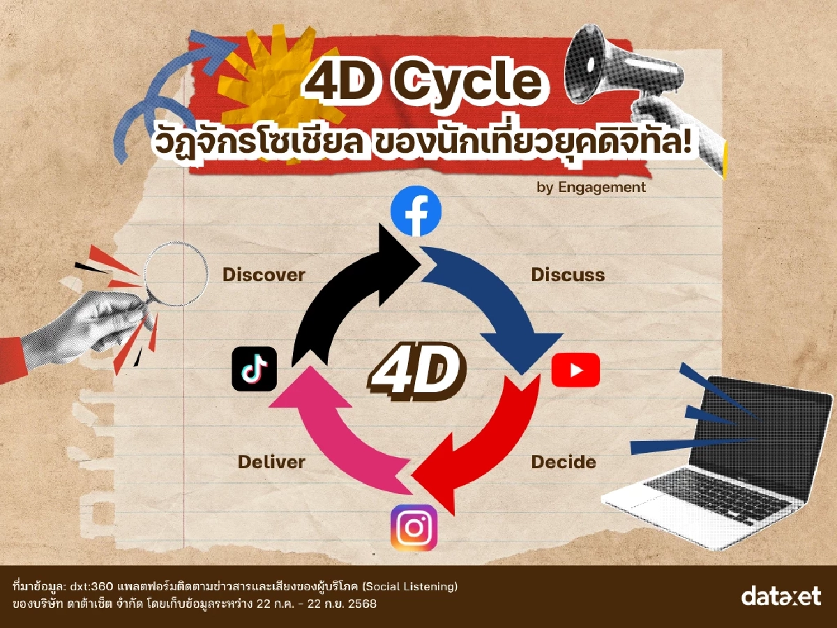 ส่องวิถีคนกรุง : ยุคที่ \'เมือง\' ไม่ใช่แค่สถานที่ แต่คือ \'Vibe\' สะท้อนตัวตน