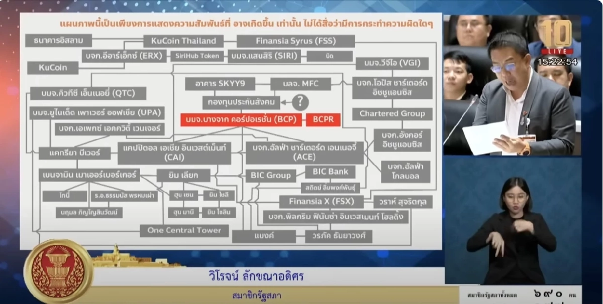 \"วิโรจน์\" เปิดโปงเครือข่ายแบงก์-ทุนใหญ่กัมพูชา โยงแก๊งคอลเซ็นเตอร์