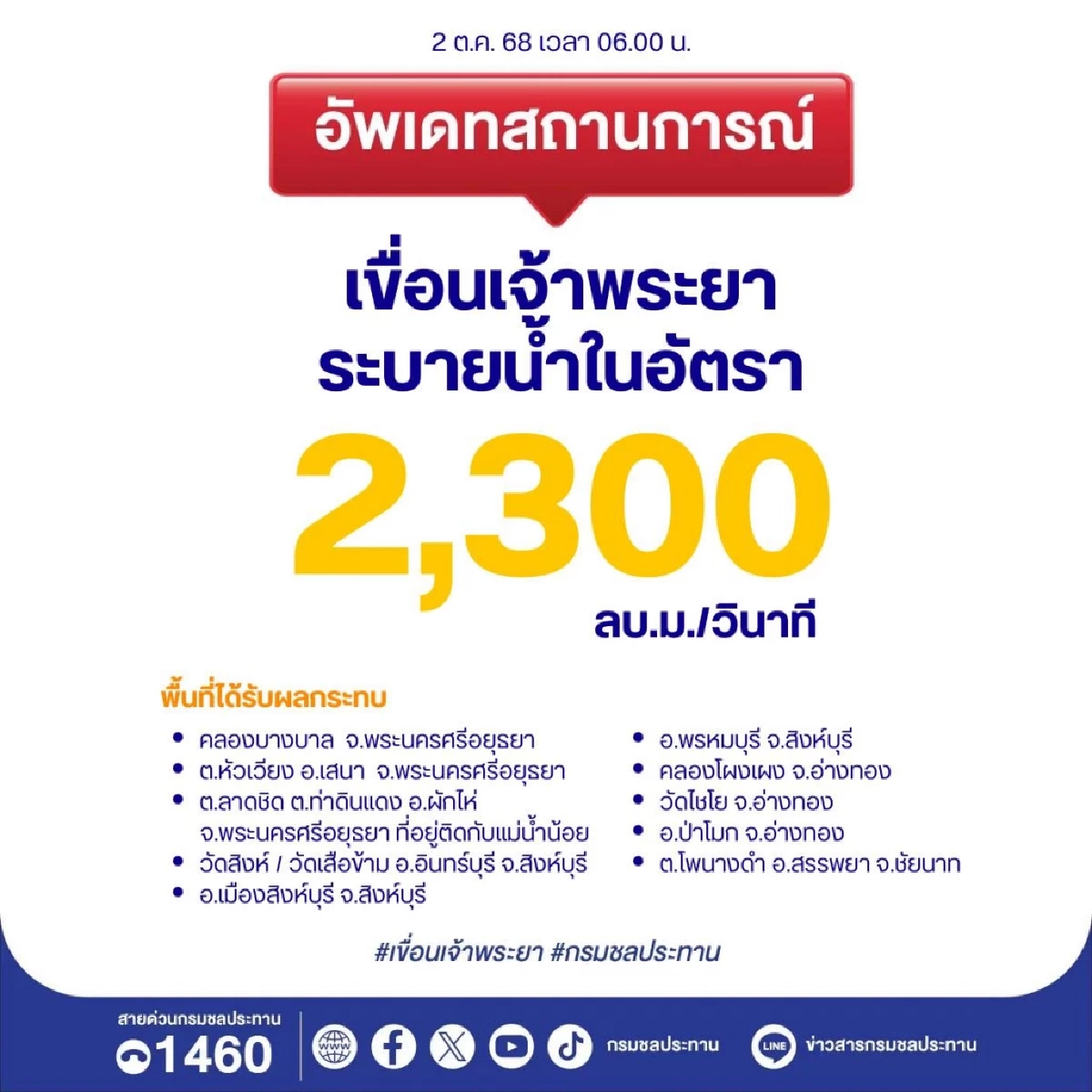 อัปเดตการระบายน้ำเขื่อนเจ้าพระยา