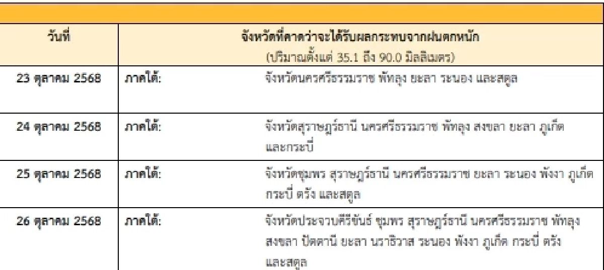 อัปเดตเส้นทาง \"พายุเฟิงเฉิน\" เตือนอีสาน-ใต้ ฝนฟ้าคะนอง ฝนหนักบางแห่ง