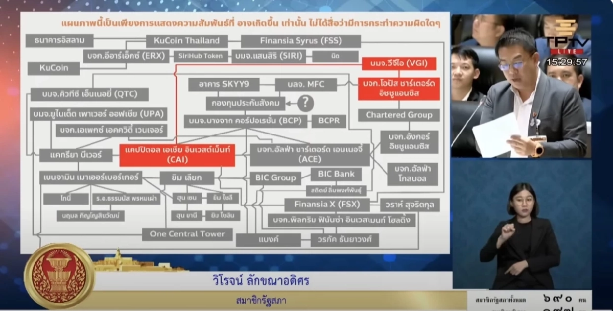 \"วิโรจน์\" เปิดโปงเครือข่ายแบงก์-ทุนใหญ่กัมพูชา โยงแก๊งคอลเซ็นเตอร์