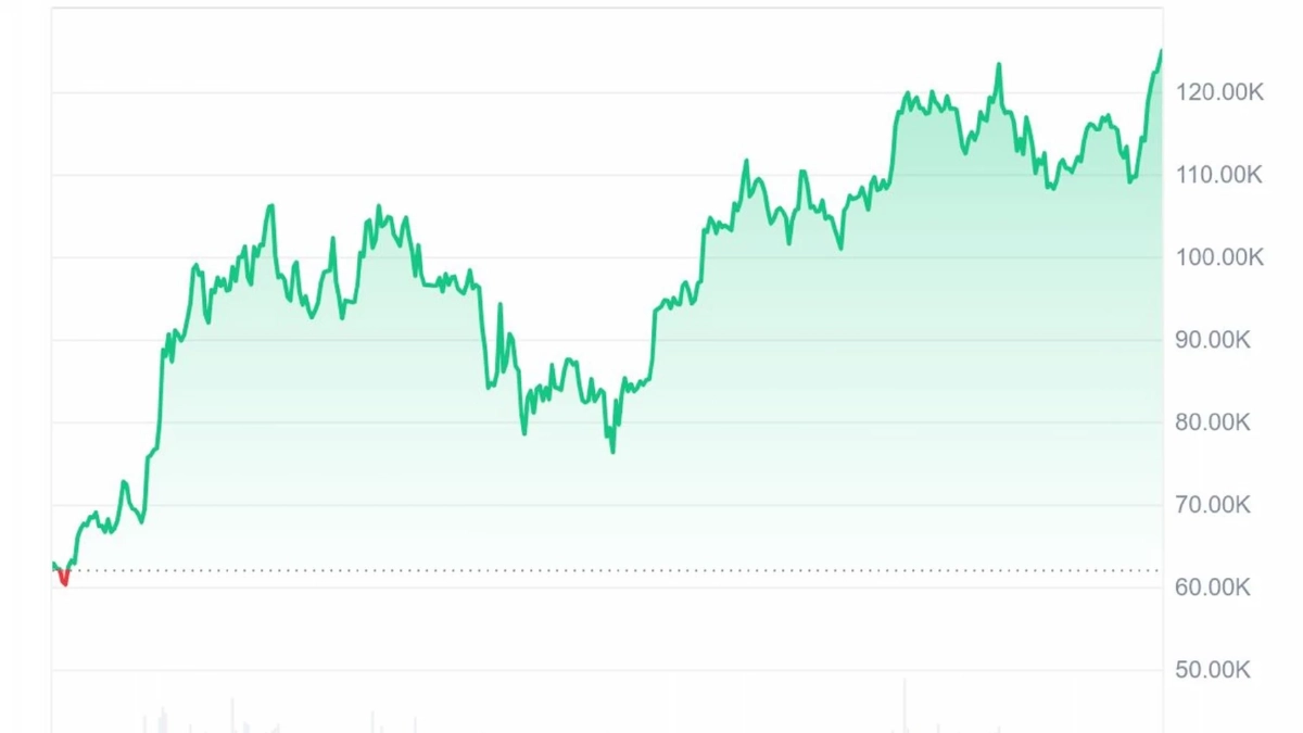 CREDIT : COINMARKETCAP