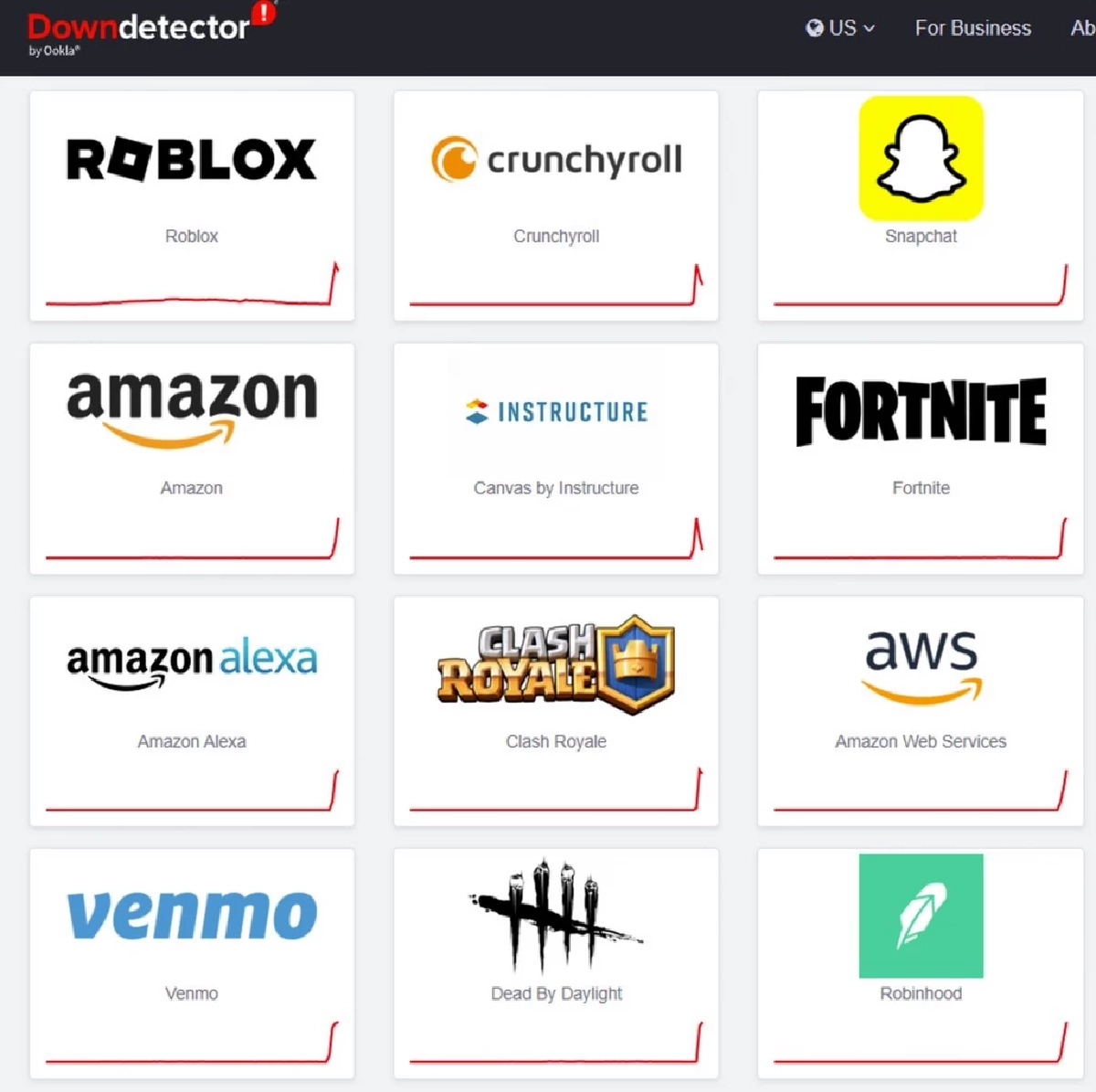 CREDIT : Downdetector