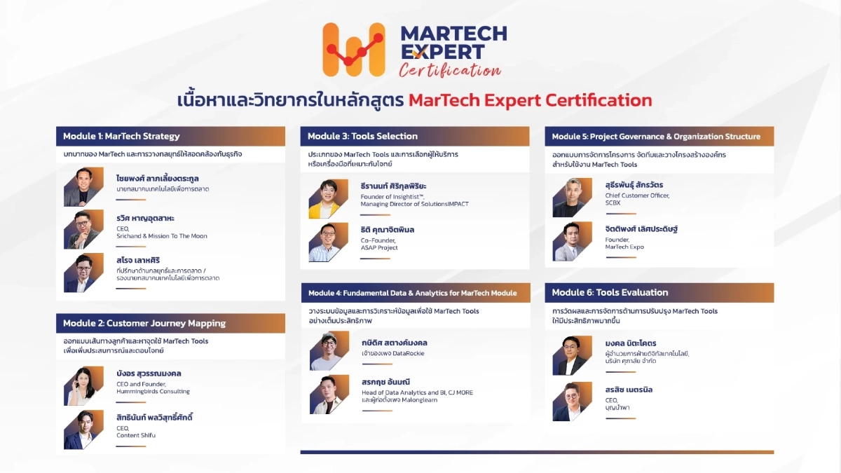 เปิดตัวหลักสูตร MarTech Expert Certification แห่งแรกในไทย
