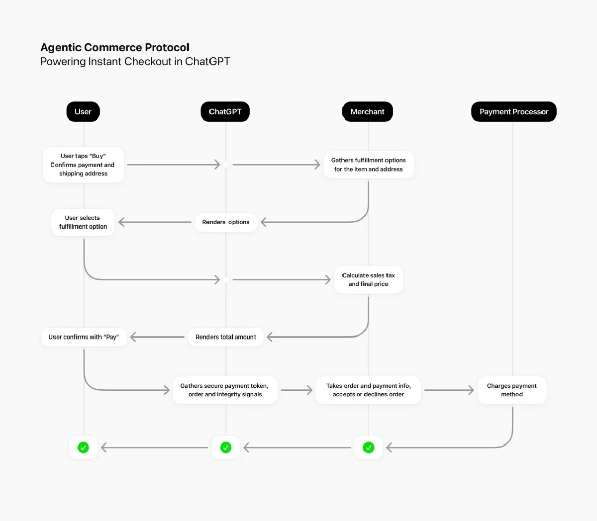 CREDIT : OpenAI