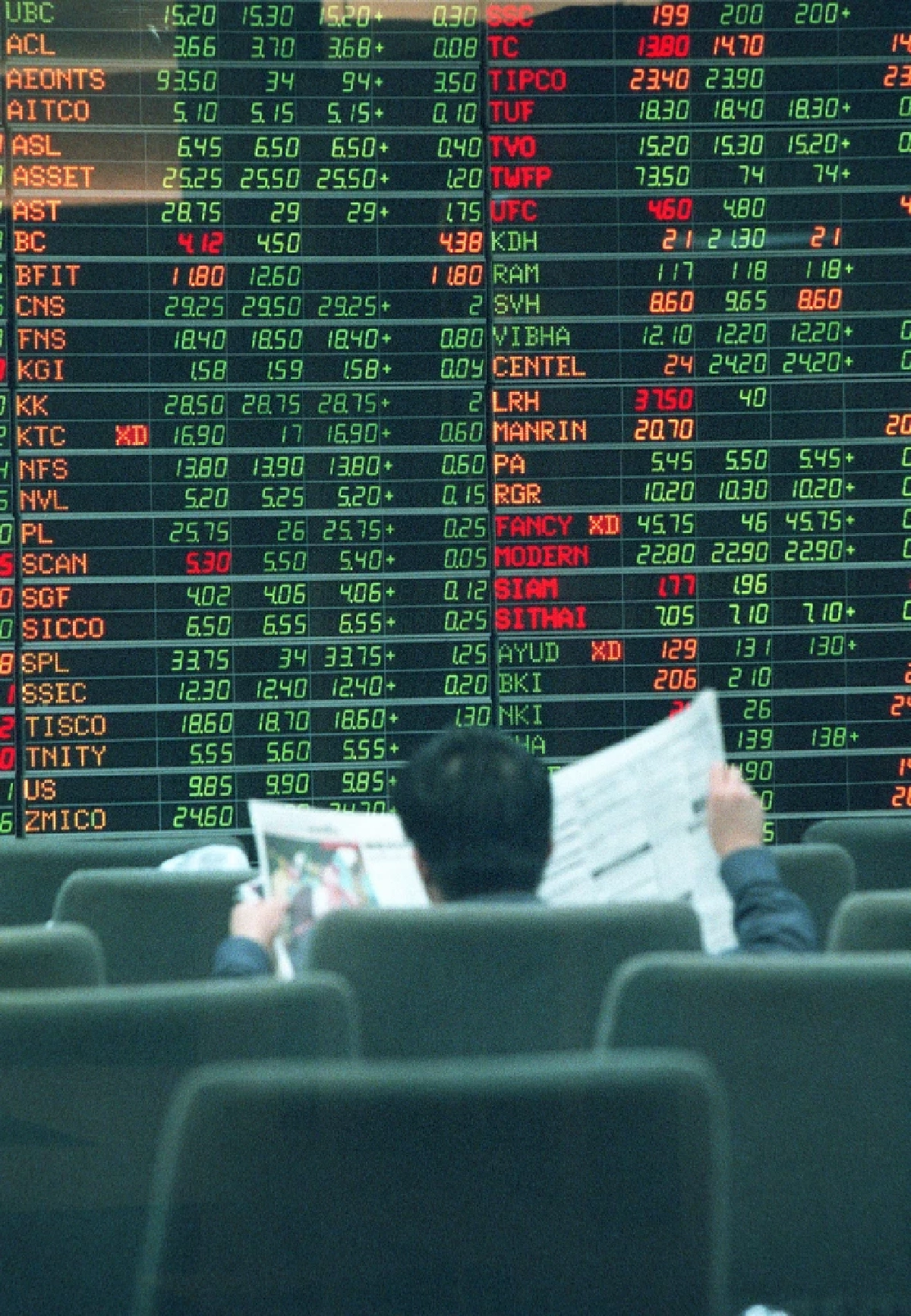 ทำไมตลาดหุ้นไทยถูกเรียกว่า "ปู่ SET" และทำไมถึงยัง "ไม่ไปไหน" สักที Credit ภาพ NATION PHOTO