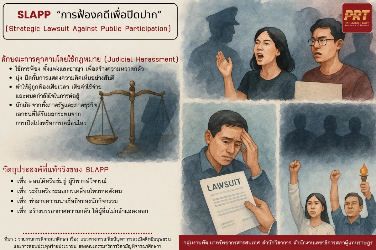 ทางลำบาก “ข่าวเจาะ” ในสื่อไทย งานล้น ทุนถอน เสี่ยงถูกฟ้อง