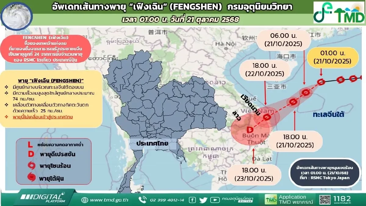 อัปเดตเส้นทาง &quot;พายุเฟิงเฉิน&quot;