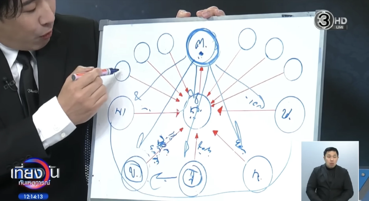 ขอบคุณภาพจาก เที่ยงวันทันเหตุการณ์