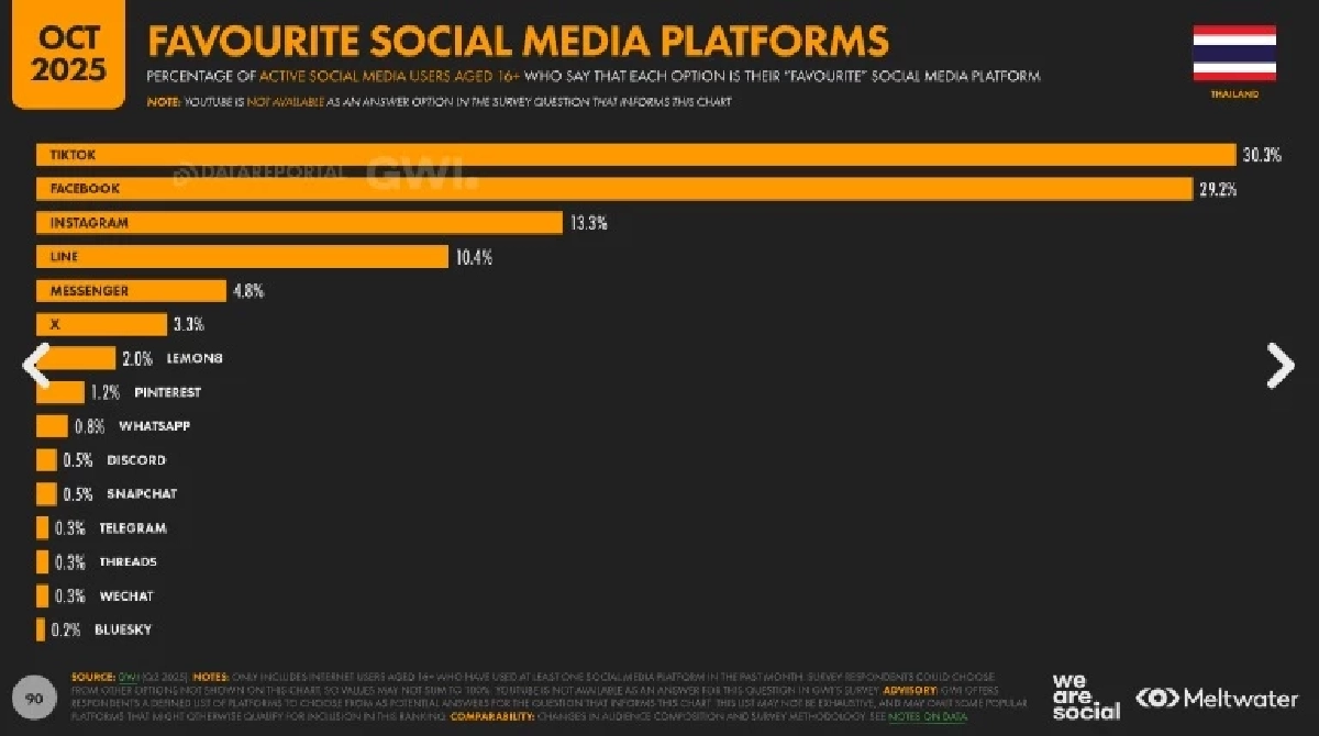 เจาะพฤติกรรมคนไทยในยุคดิจิทัล 2025