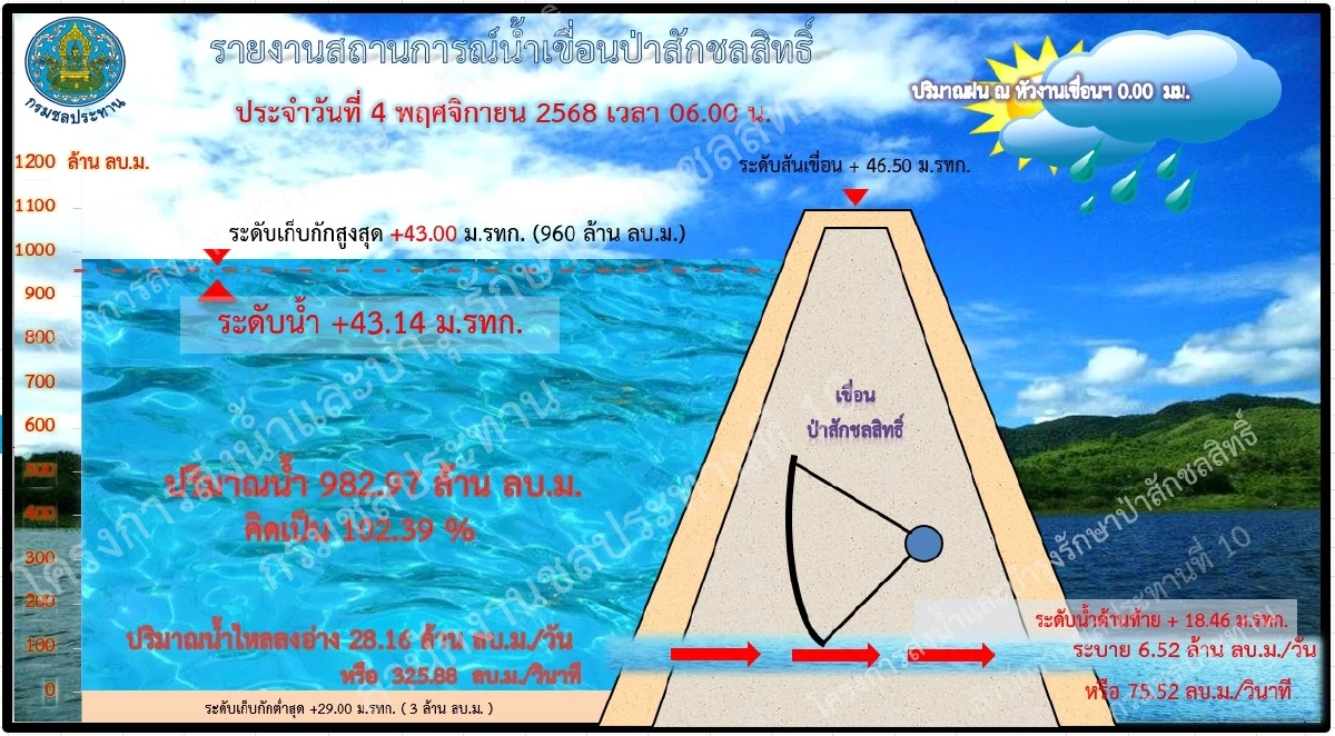 วิกฤตน้ำท่วม68 เผชิญ 3 ปัจจัยเสี่ยง กางแผนรับมือ เช็กสถานการณ์ทุกมิติ