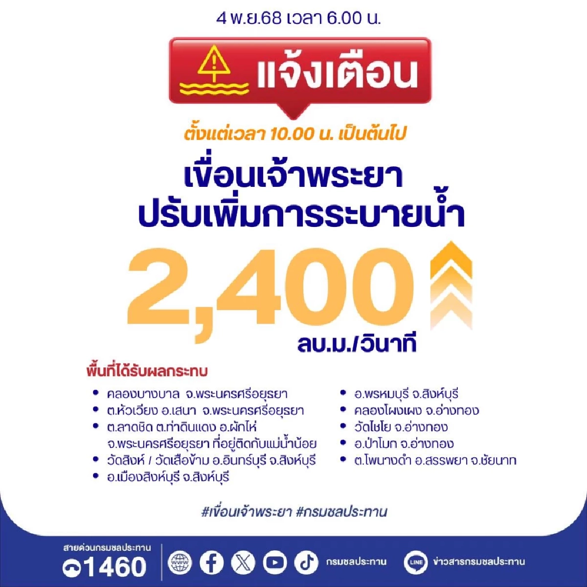 วิกฤตน้ำท่วม68 เผชิญ 3 ปัจจัยเสี่ยง กางแผนรับมือ เช็กสถานการณ์ทุกมิติ