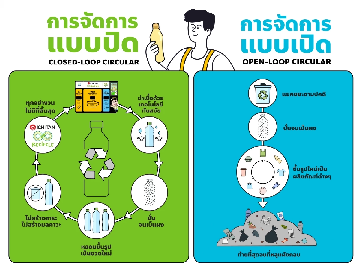 ถอดวิธีคิด Ichitan ReCircle เปลี่ยนขยะ \"วันปล่อยเสือ\" 1.27 ตัน ให้มีชีวิตใหม่
