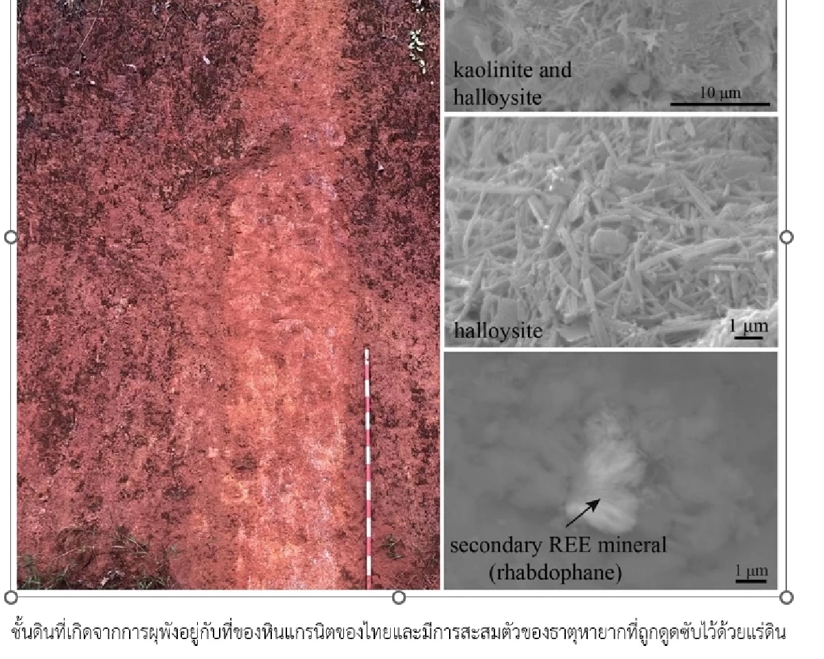 ‘นักวิชาการ’ ชี้ ไทยมีศักยภาพ ‘ธาตุหายาก’ แนะสำรวจให้ชัดเจน ทั้งคุณภาพ-ปริมาณ