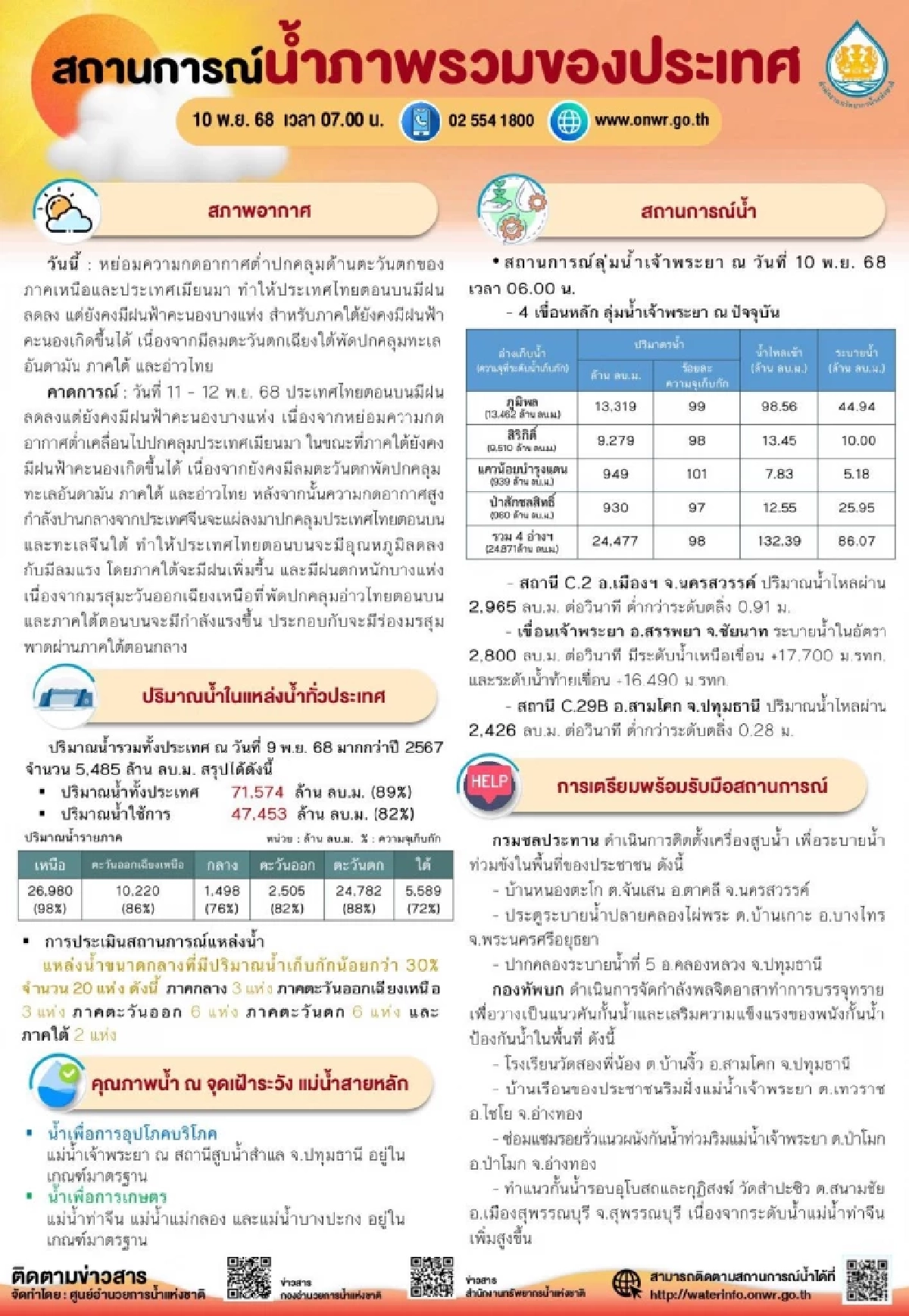 เปิดเส้นทาง \"แม่น้ำสายหลัก\" จากเหนือ ใช้เวลากี่วันมวลน้ำถึงจะเข้ากทม.