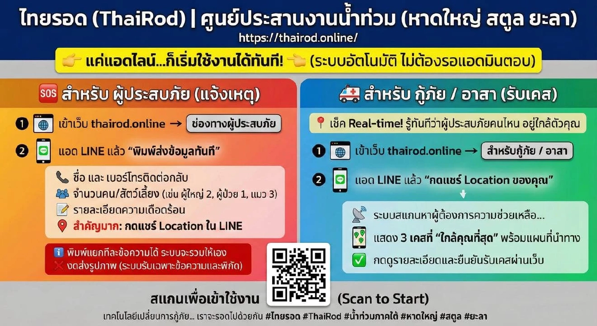 น้ำท่วมหาดใหญ่ : แจ้งพิกัดขอความช่วยเหลือ ทางรอดที่ประชาชนต้องสร้างเอง