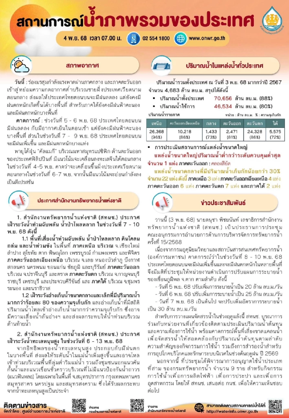 วิกฤตน้ำท่วม68 เผชิญ 3 ปัจจัยเสี่ยง กางแผนรับมือ เช็กสถานการณ์ทุกมิติ