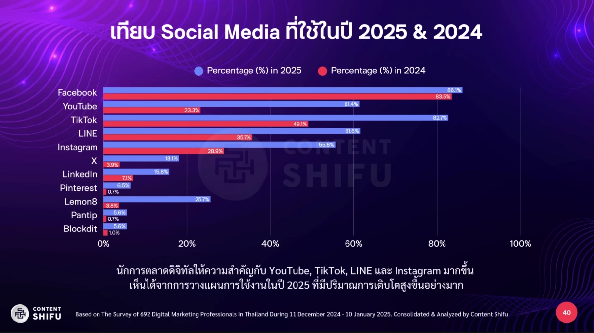 เทรนด์ 2026 TikTok, Reels และ Shorts คลิปสั้นยังครองแชมป์! ความสนใจหดสั้นลง โลกก็เปลี่ยนตาม