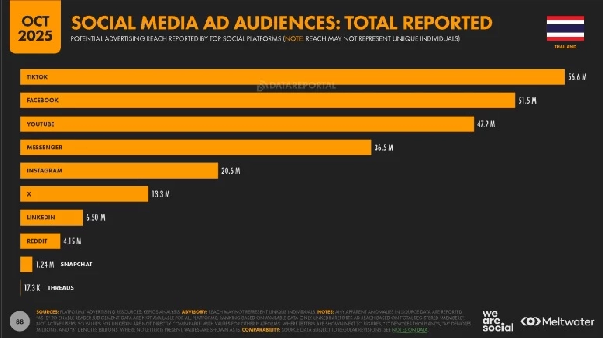 เจาะพฤติกรรมคนไทยในยุคดิจิทัล 2025