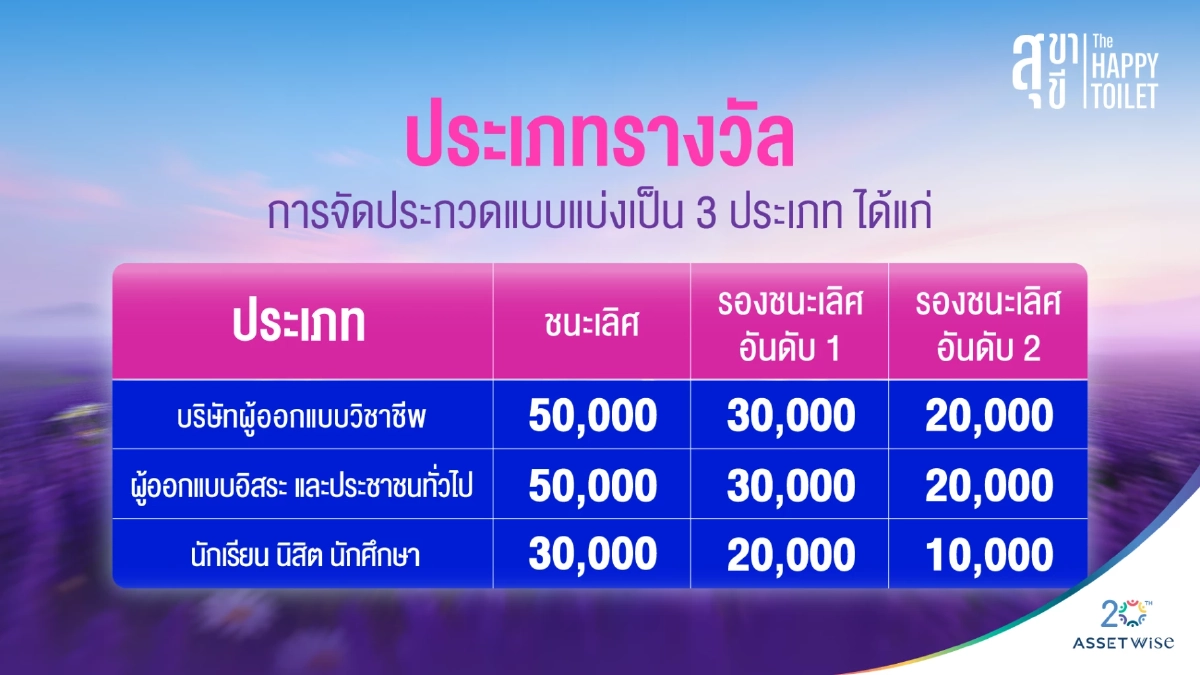 สุขา สุขี : THE HAPPY TOILET  เมื่อ “ห้องน้ำ” กลายเป็นพื้นที่แห่งความสุข ที่ออกแบบได้