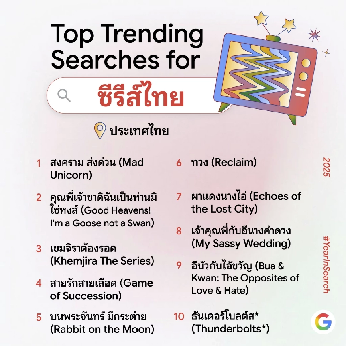 AI ครองเมือง : ปี 2568 คำว่า "Gemini" ยอดฮิตคนไทยค้นหามากกว่า "คนละครึ่ง"?