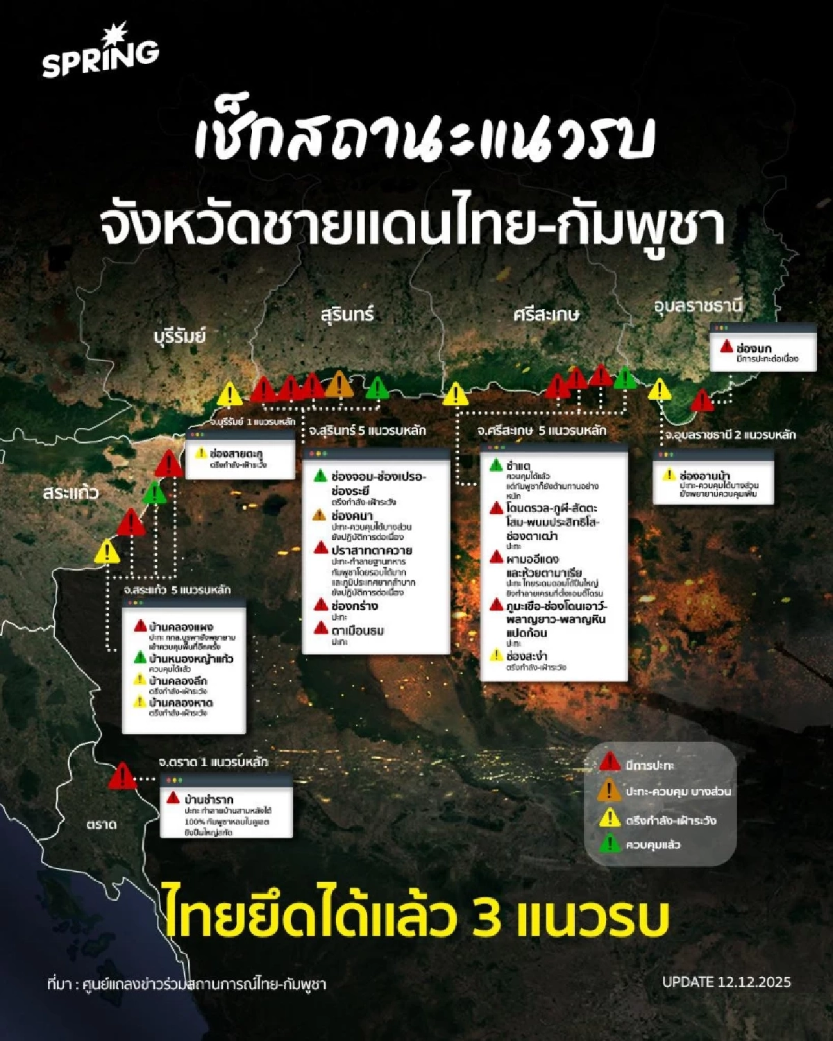 สรุปปี 2568 กับ 10 ประเด็นที่ทำชาวโซเชียลไม่ได้พัก ทะลุพันล้านเอ็นเกจเมนต์
