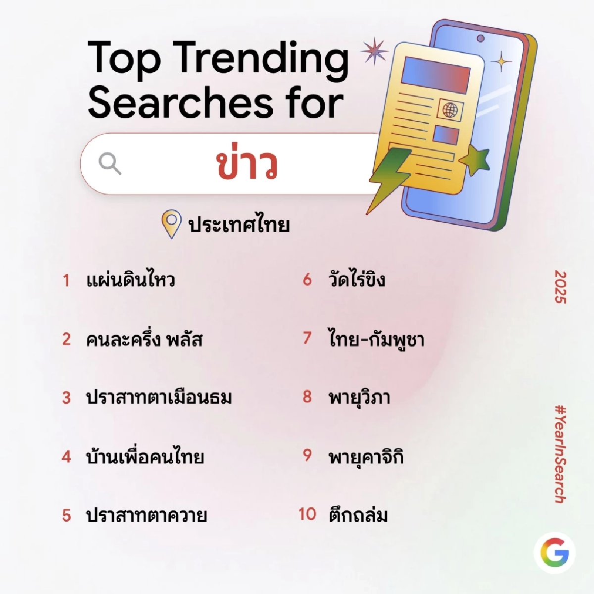 AI ครองเมือง : ปี 2568 คำว่า "Gemini" ยอดฮิตคนไทยค้นหามากกว่า "คนละครึ่ง"?