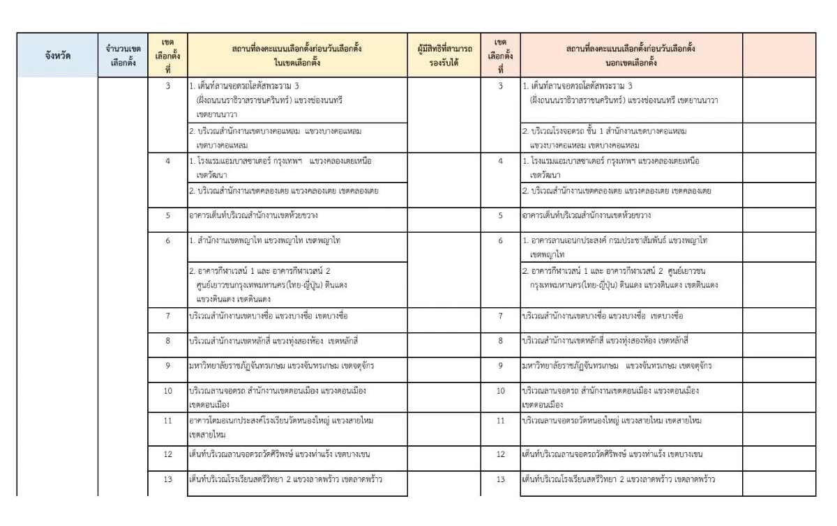 เปิดพิกัดหน่วยเลือกตั้งกลาง สำหรับผู้ใช้สิทธิเลือกตั้งล่วงหน้าในกทม.