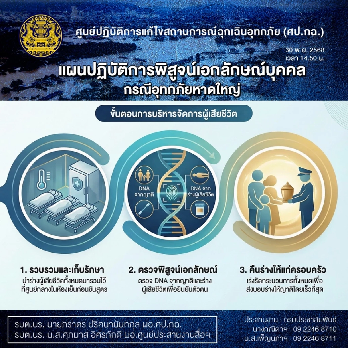  เปิดขั้นตอนการพิสูจน์เอกลักษณ์บุคคล