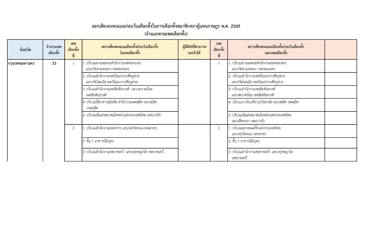 เปิดพิกัดหน่วยเลือกตั้งกลาง สำหรับผู้ใช้สิทธิเลือกตั้งล่วงหน้าในกทม.
