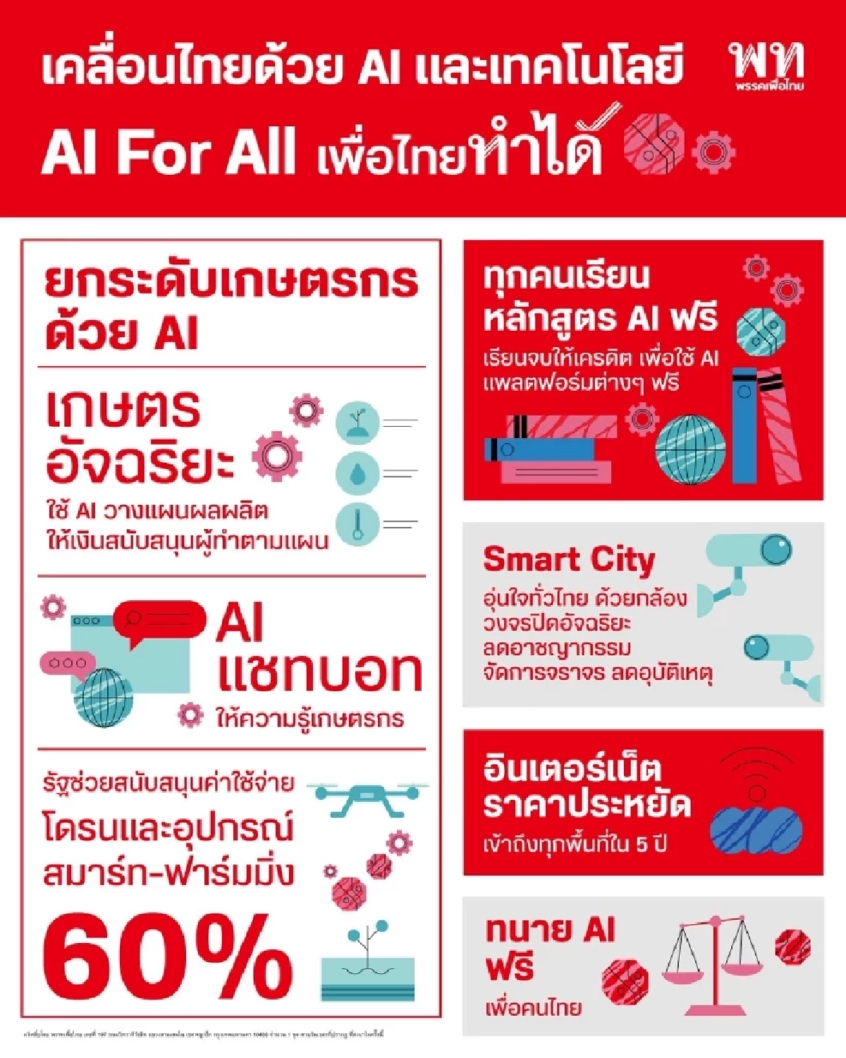 เทียบนโยบาย AI พรรคเพื่อไทย VS ประชาชน แค่ขายฝัน หรืออาจทำได้จริง