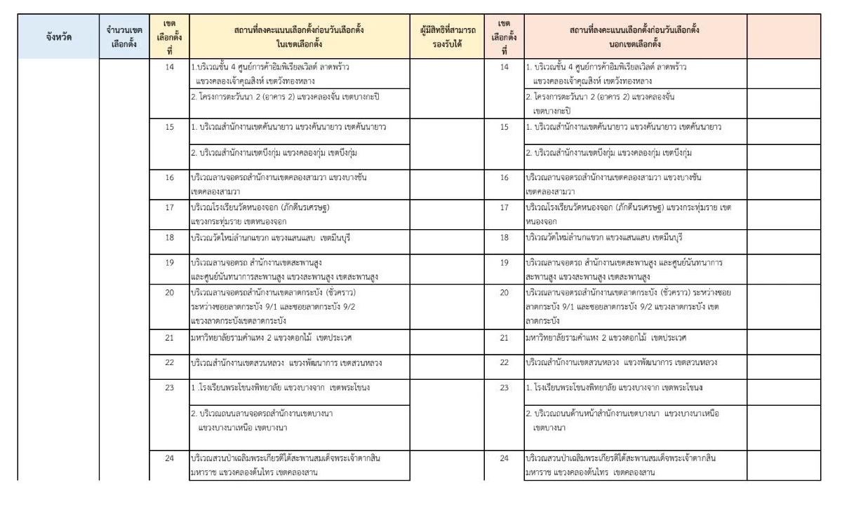 เปิดพิกัดหน่วยเลือกตั้งกลาง สำหรับผู้ใช้สิทธิเลือกตั้งล่วงหน้าในกทม.