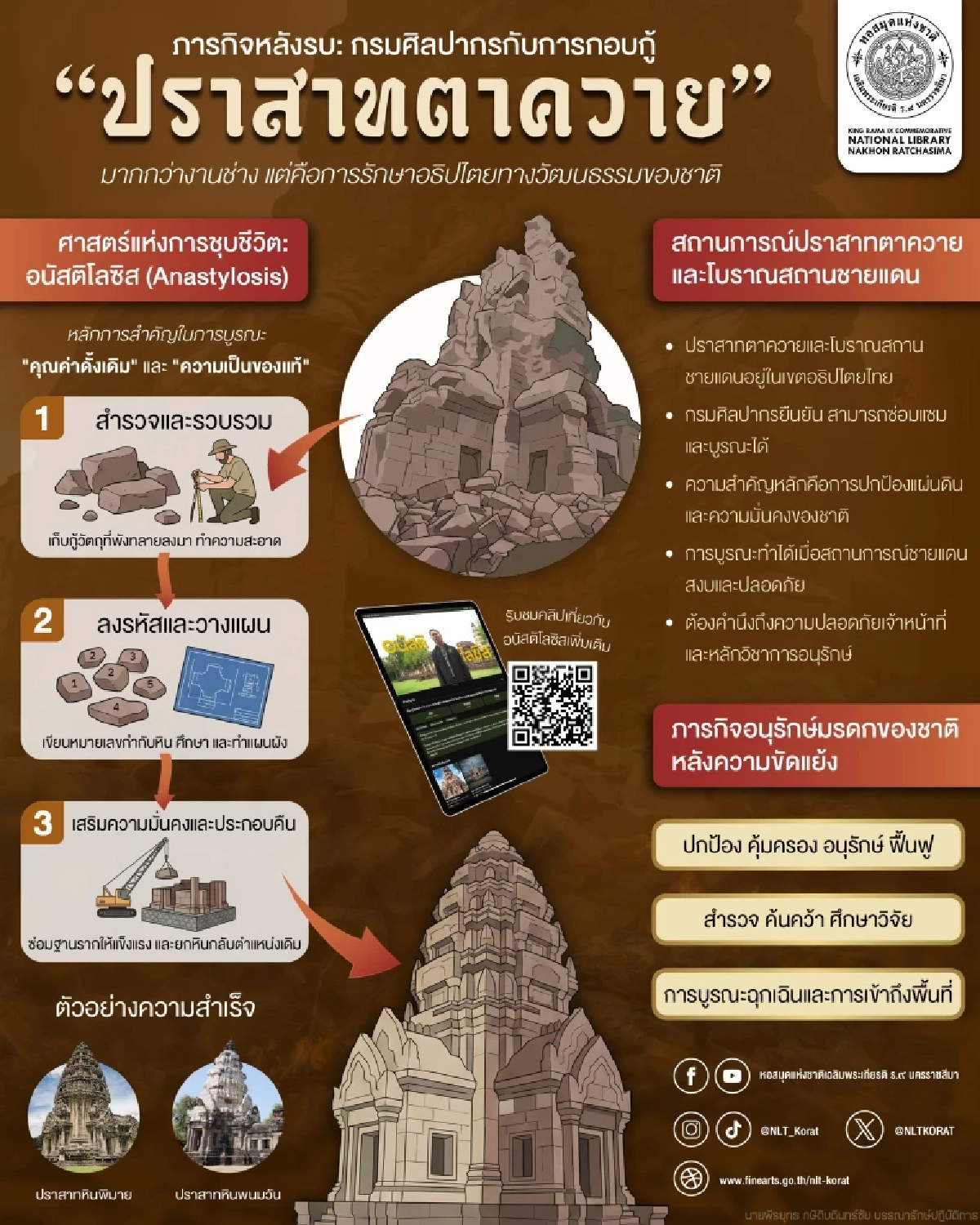 ภาพจาก หอสมุดแห่งชาติเฉลิมพระเกียรติ ร.๙ นครราชสีมา