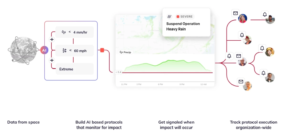 Tomorrow.io ระบบพยากรณ์อากาศ-เตือนภัยระดับ NASA ทางเลือกป้องกันภัยพิบัติไทย
