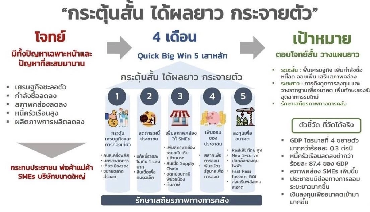 เปิดใจ “เอกนิติ” จาก “ผู้ปฏิบัติ” สู่ “รัฐมนตรีคลัง” โจทย์ใหญ่ Quick Big Win