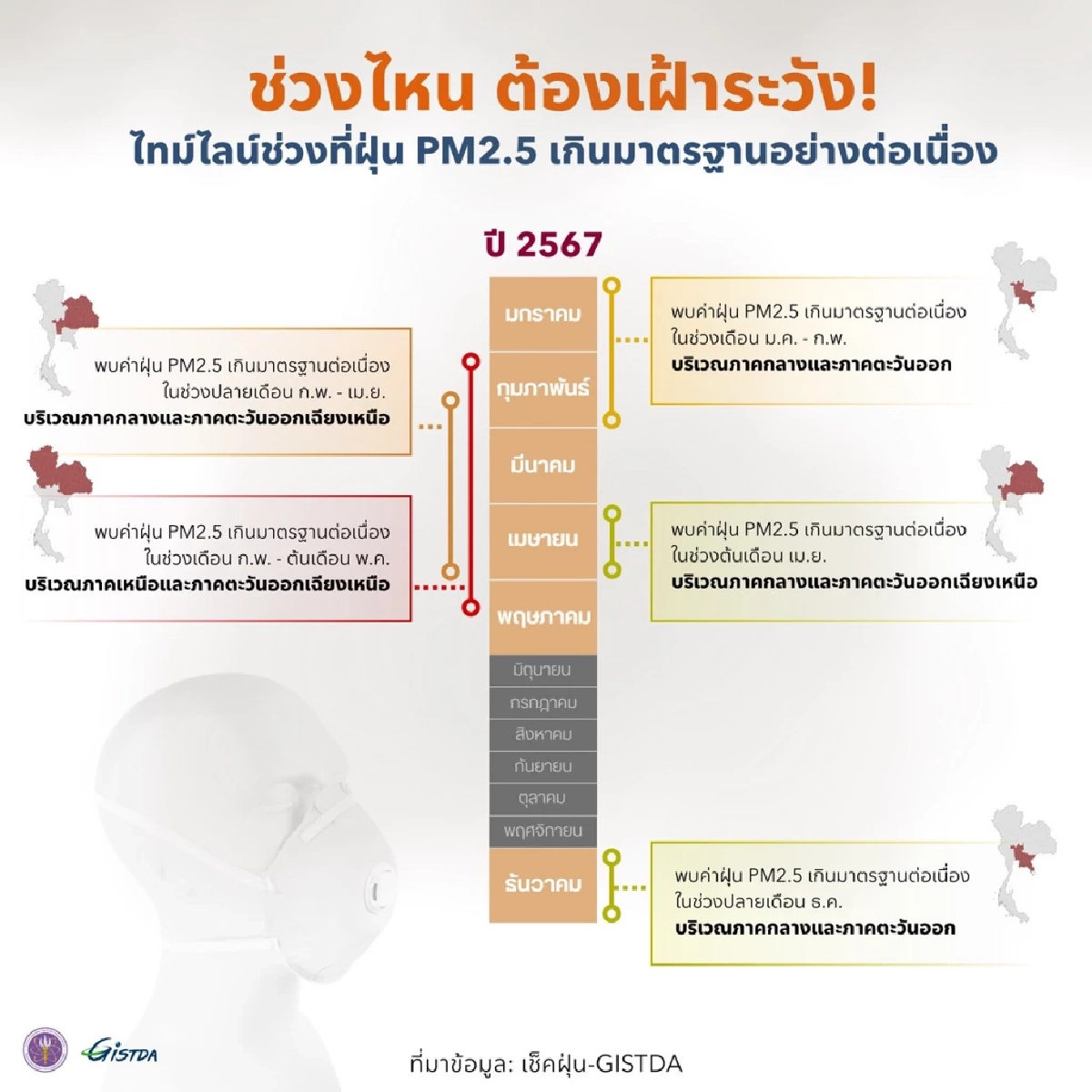ข้อมูล สำนักงานพัฒนาเทคโนโลยีอวกาศและภูมิสารสนเทศ หรือ GISTDA