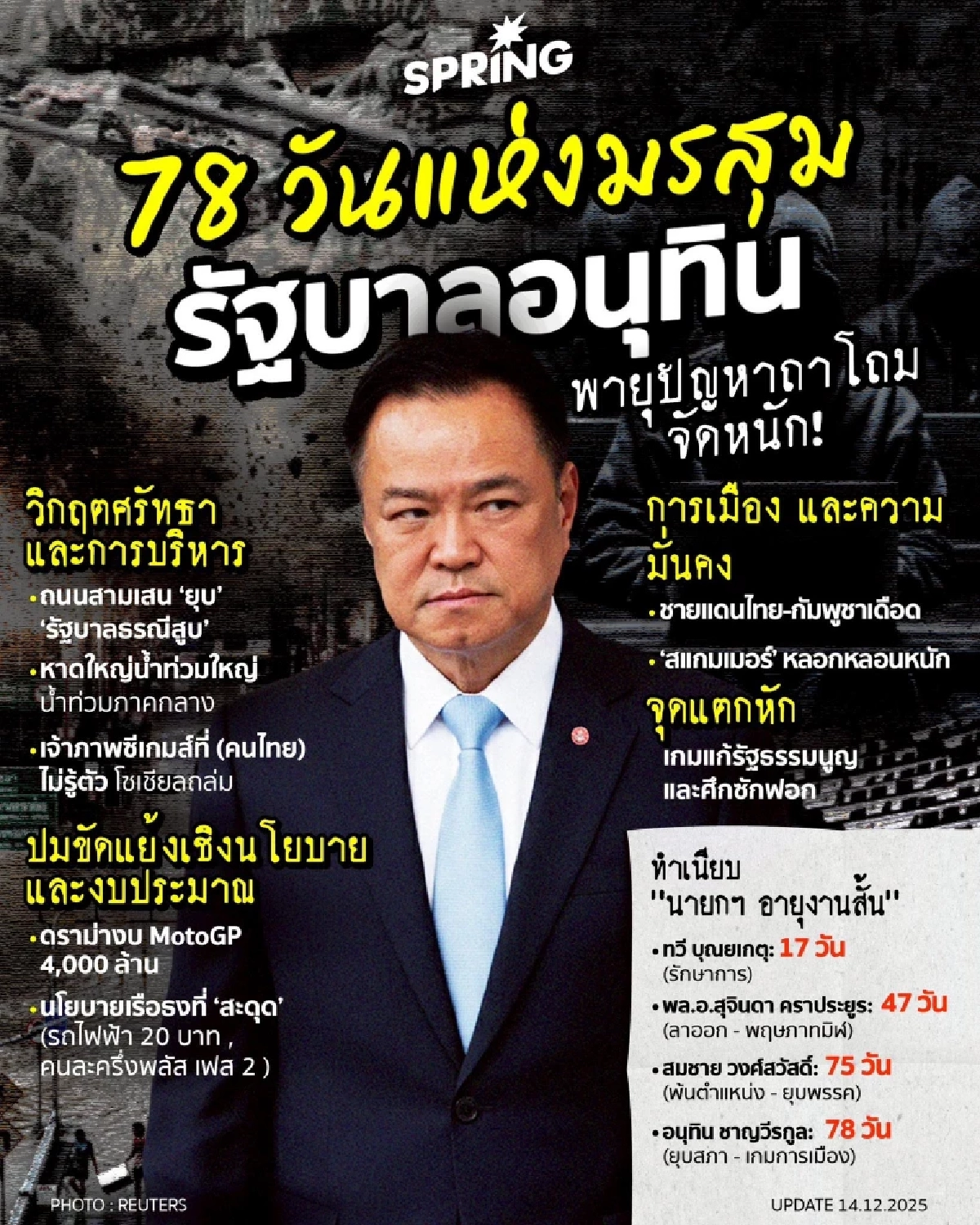 สรุปปี 2568 กับ 10 ประเด็นที่ทำชาวโซเชียลไม่ได้พัก ทะลุพันล้านเอ็นเกจเมนต์