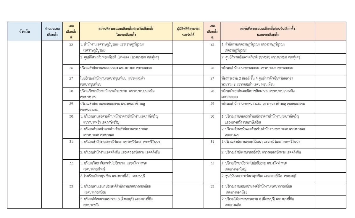 เปิดพิกัดหน่วยเลือกตั้งกลาง สำหรับผู้ใช้สิทธิเลือกตั้งล่วงหน้าในกทม.