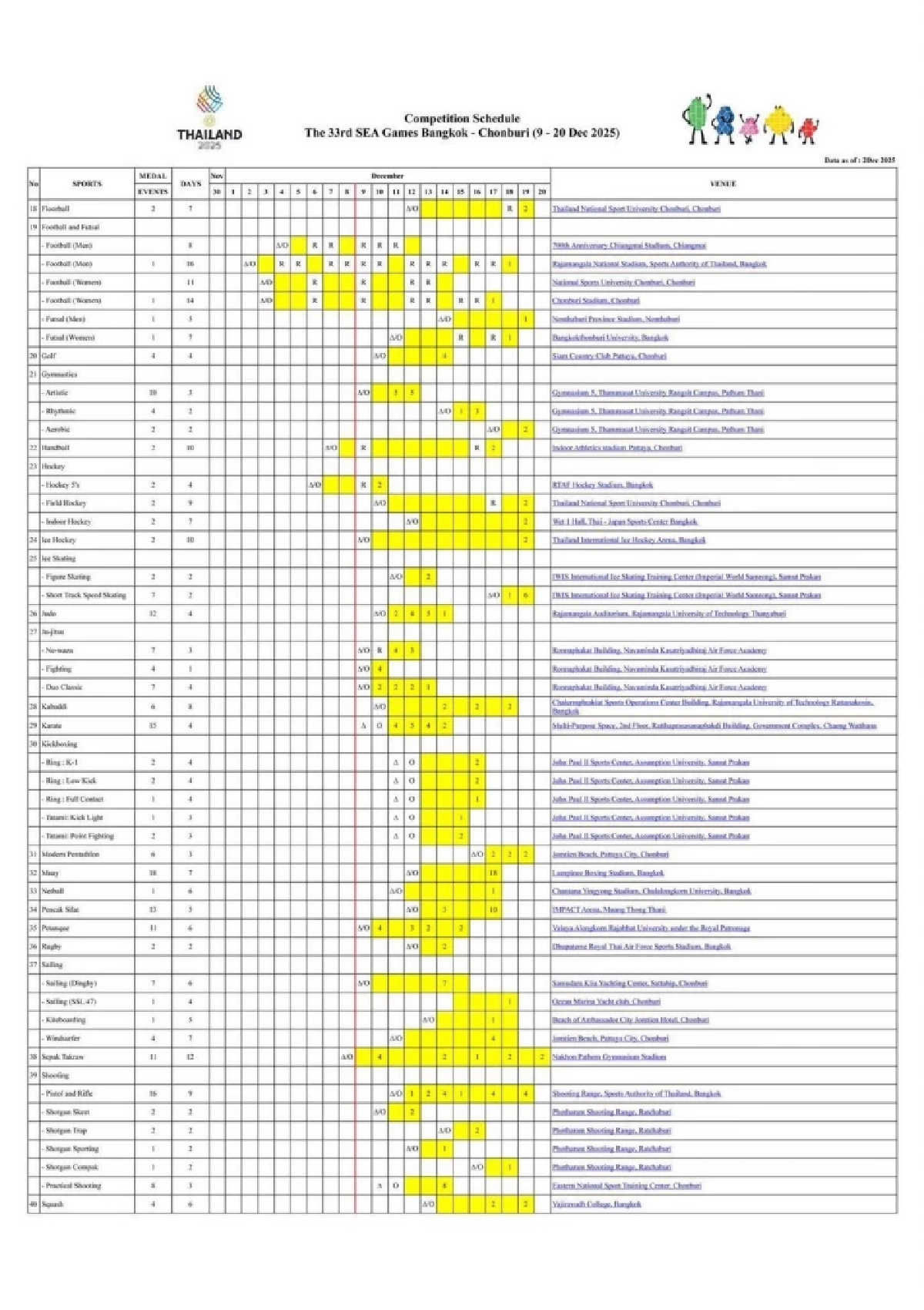 มัดรวมดราม่าซีเกมส์ 2025: ยังไม่เริ่มเลย แต่ &quot;ตอ&quot; ผุดแล้ว - เมื่อ &quot;ระบบภายใน&quot; อาจเป็น ศัตรูตัวพ่อ ของเจ้าภาพไทย