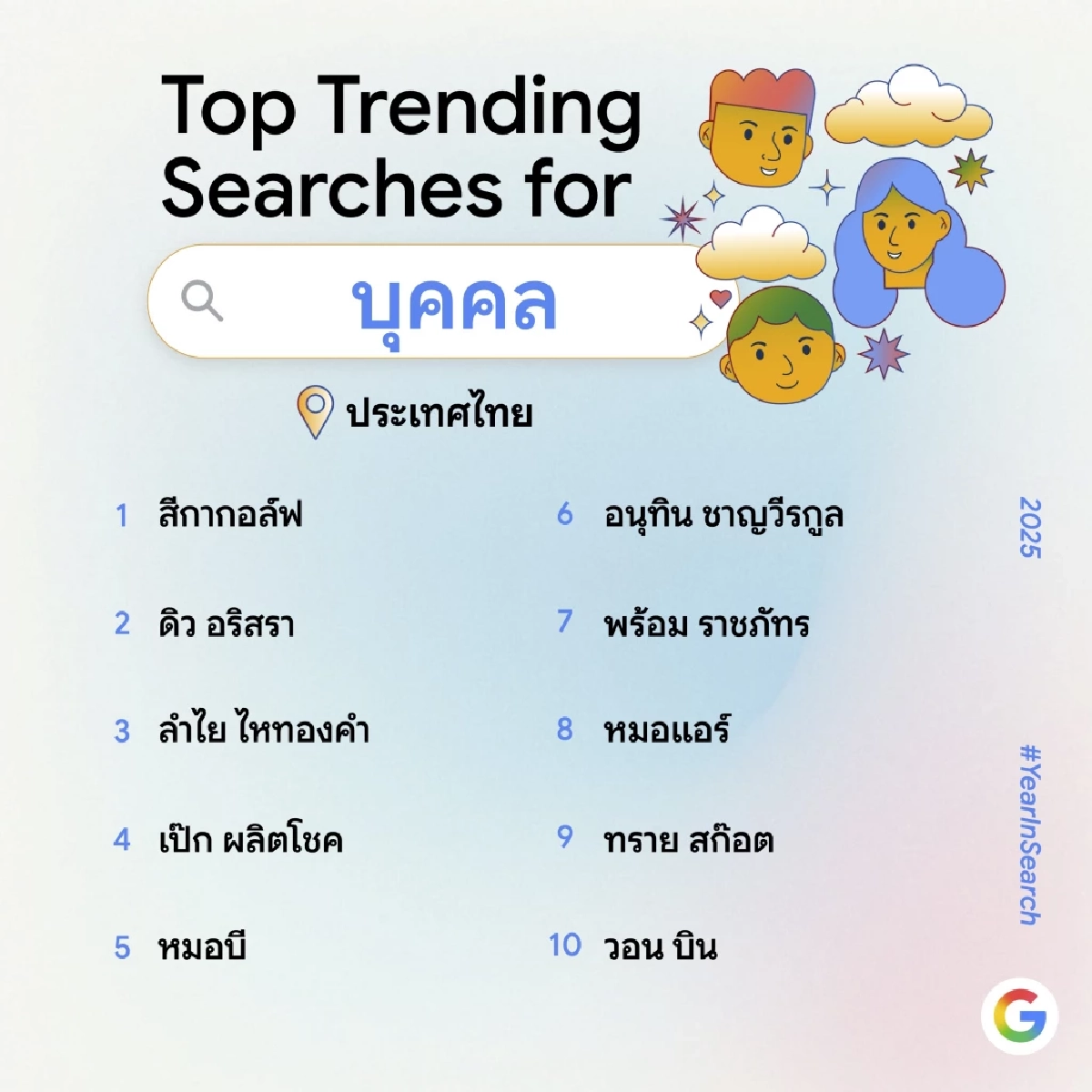 AI ครองเมือง : ปี 2568 คำว่า "Gemini" ยอดฮิตคนไทยค้นหามากกว่า "คนละครึ่ง"?