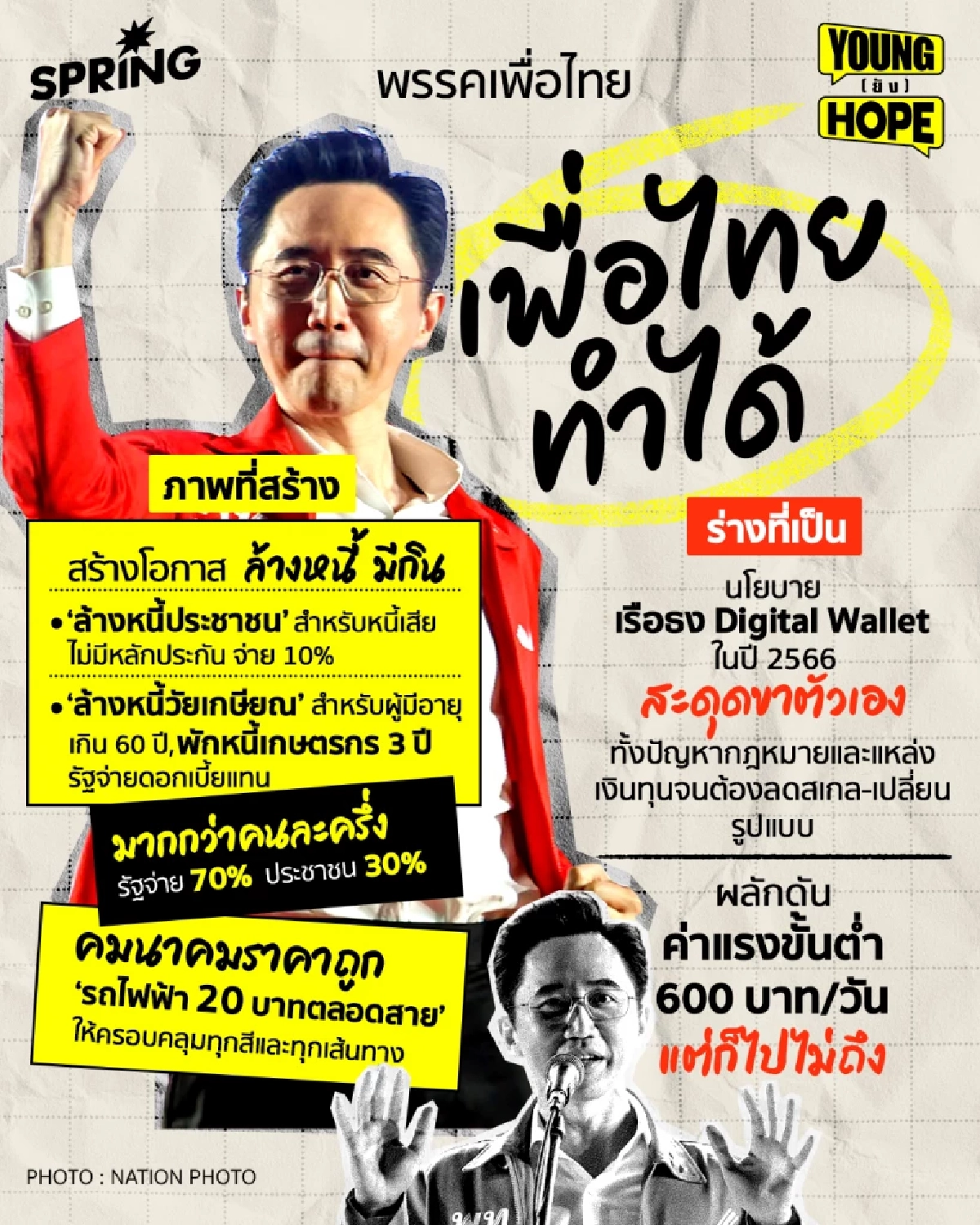 เปรียบเทียบ ภาพที่สร้าง VS ร่างที่เป็น 6 พรรคการเมือง จากปี 2566 ถึง ปี 2569 ต่างกันอย่างไร