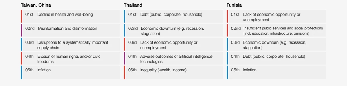 ชี้โลกปี 2026 เข้าสู่ 'ยุคแห่งการแข่งขัน' มองการเผชิญหน้าทางภูมิเศรษฐศาสตร์เสี่ยงสูงสุด